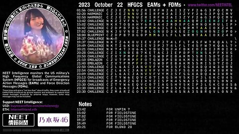 October 22 2023 Emergency Action Messages – US HFGCS EAMs + FDMs