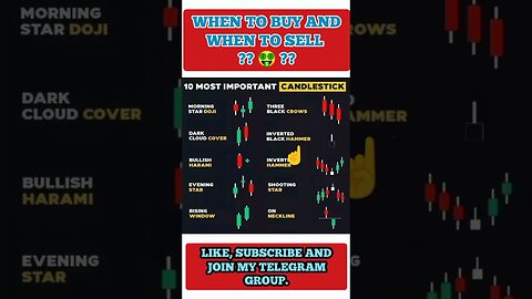 Ulitmate Candlestick Signal You Must Know 🔥🤑🔥 #shorts #short #viral #trading #stockmarket #crypt