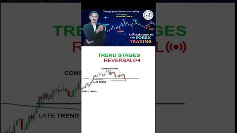 Trend stages reversal|price action|technical analysis|trendline|national forex academy|mohammadsadar