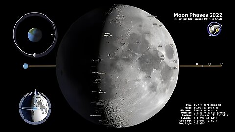 Exploring the Phases of the Moon