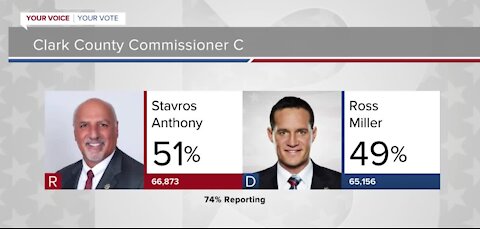 New election results released Thursday