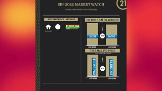 Market Watch | September 2022 | Toronto Real Estate