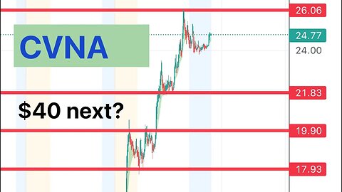 #CVNA 🔥 $40 next? Short squeeze coming big way! $CVNA