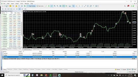 Prep Live Trading 7-21-2023