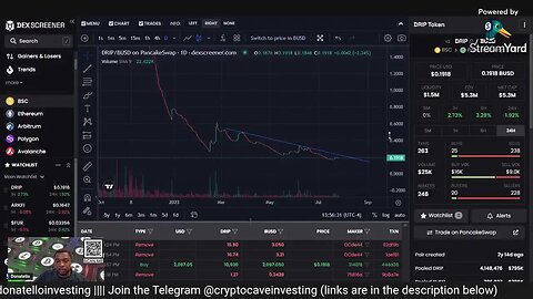 ROI DApps Sentiments Shifting? 📈 Exploring Crypto Markets! 🔍