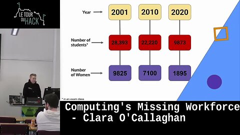 Computing's Missing Workforce by Clara O'Callaghan