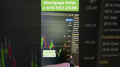 #mortgagerates higher today in see-saw session #realestate #Homebuyer #mortgagebroker