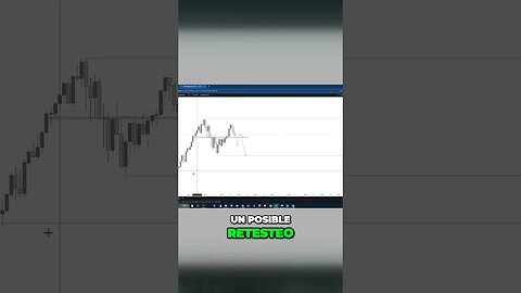 Break and Retest? #sp500 #spx #us500