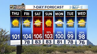 FORECAST: Triple digits making a comeback