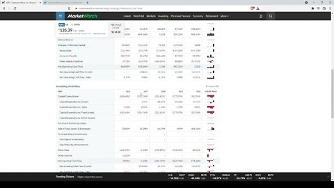 Dividend Analysis: Genuine Parts Company-GPC