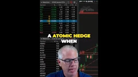 Mastering Atomic Hedge Adjusting Strategies Based on VIX Conditions