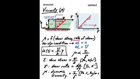 ME 3663.002 Fluid Mechanics Fall 2020 - Lecture 2