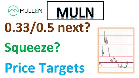 #MULN 🔥 Huge move last 2days! another squeeze to 0.3-0.5 is possible. my price targets