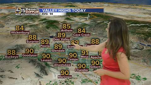 FORECAST: Warm weather, light winds in Phoenix