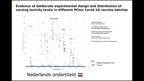 Bewijs van bewuste opzet van variërende toxiciteit in verschillende Pfizer Covid-19 vaccin batches