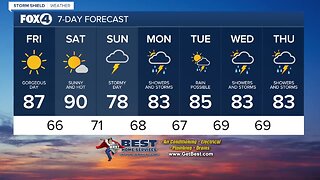 Sunny through Saturday in SWFL