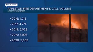 Appleton Fire Department call volume