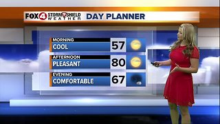 FORECAST: Warm weekend ahead