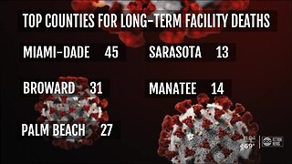 25 percent of COVID-19 deaths in Florida related to nursing homes