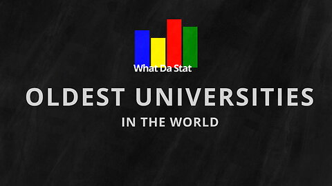 Oldest Universities in the World