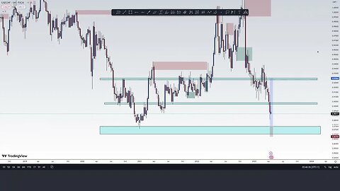 ANALISIS DIARIO #forex #forexsignals