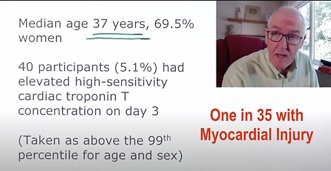 One in 35 Have Myocardial injury