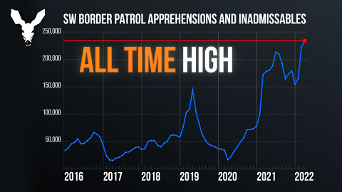 Illegal Alien Apprehensions Reach All Time High (AGAIN) | VDARE Video Bulletin