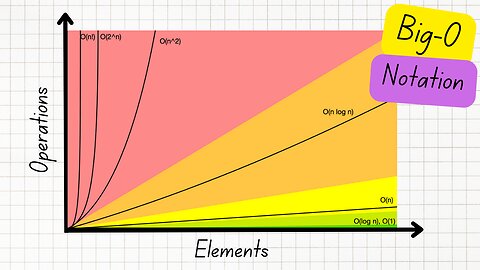 Big-O Time & Space Analysis