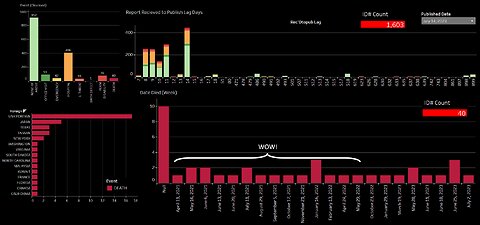 VaersAware.com new "weekly summaries" page to highlight the DEATH THROTTLING!