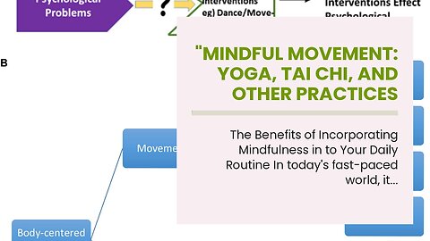 "Mindful Movement: Yoga, Tai Chi, and Other Practices for Increased Awareness and Relaxation" F...