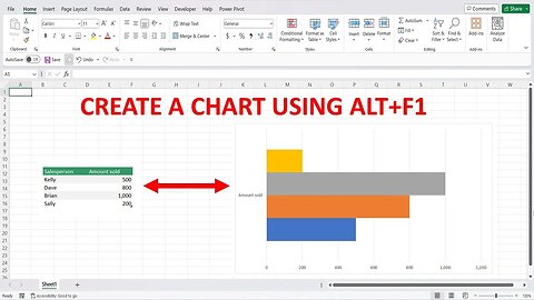 10 Tips For Excel Charts Tip # 1 Press ALT+F1 to quickly make a chart