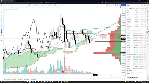 Cardano (ADA) Cryptocurrency Price Prediction, Forecast, and Technical Analaysis for June 15th, 2021