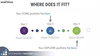 Pinpoint the Market's True Leaders with a Multi Factor Relative Strength Strategy | Grayson Roze