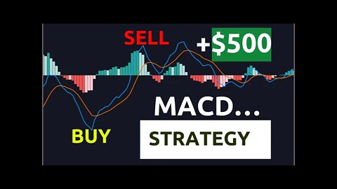 Most Effective MACD Strategy for crypto, Forex and Stocks Trading | How to use MACD Indicator