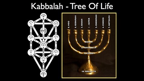 ✡️ Jonathan Cahn on Jewish Kabbalah