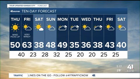 Increased temperatures and wind gusts next two days