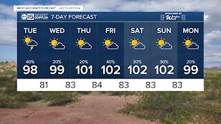 MOST ACCURATE FORECAST: Storm chances back in the Valley this week