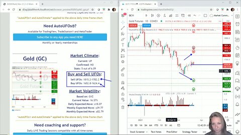 AutoUFOs 3-D Market Commentary (Becky Hayman) 2021 Mar-22