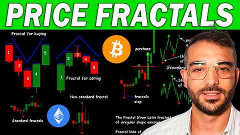 Price Fractal Patterns in Crypto Trading Explained for Beginners - Price Action & Technical Analysis