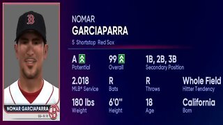 How To Create Nomar Garciaparra Mlb The Show 22