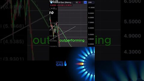 Natural Gas Surge: A New Favorite in the Commodity Market? October 1, 2023 #shorts