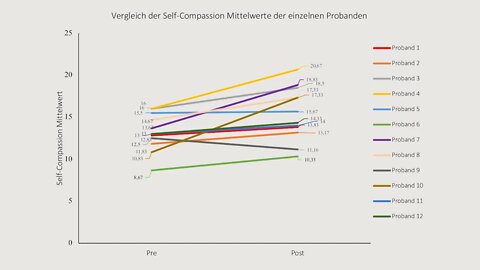 1. Wissenschaftliche Studie zum "Ehrlichen Mitteilen"