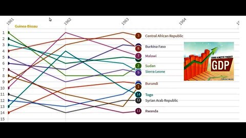 GROSS DOMESTIC PRODUCT (GDP) - LOW INCOME COUNTRY