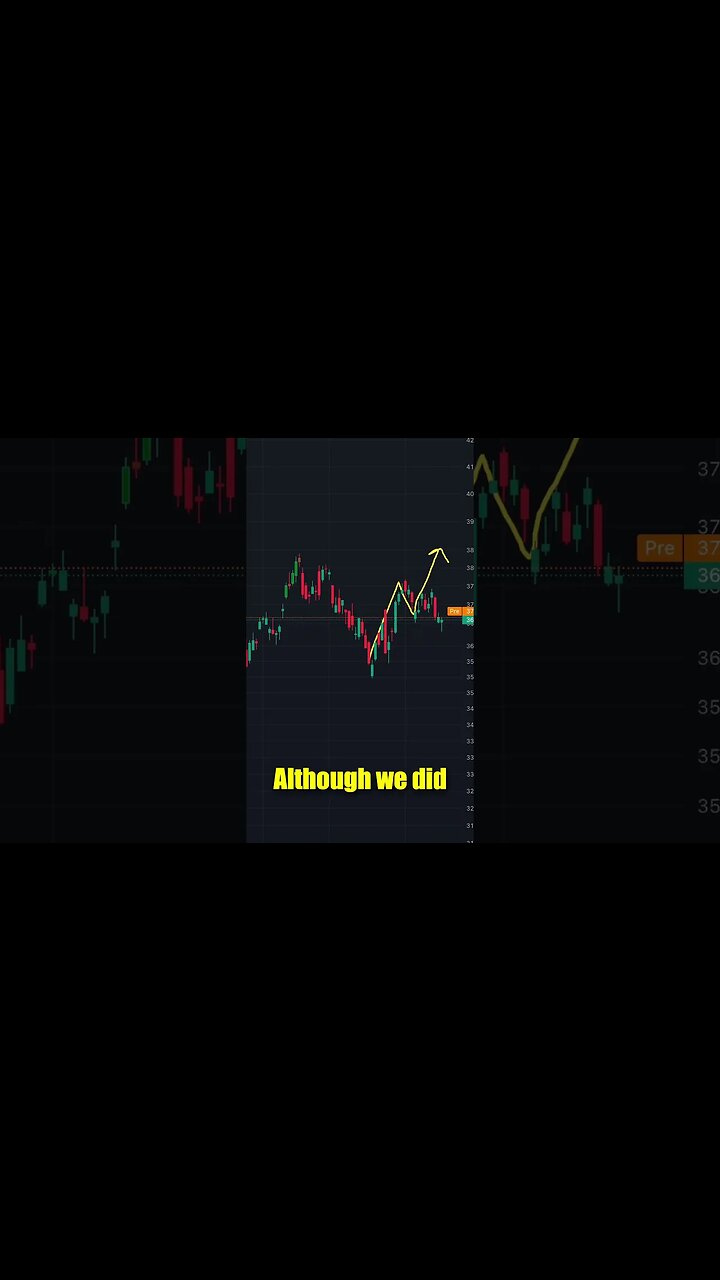 Market Meltdown? #stockmarket #nasdaq #stocks #shorts