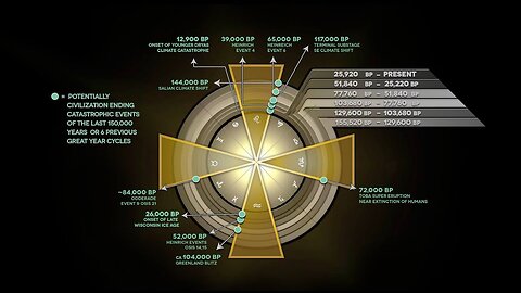 Signs Signals of Cataclysm