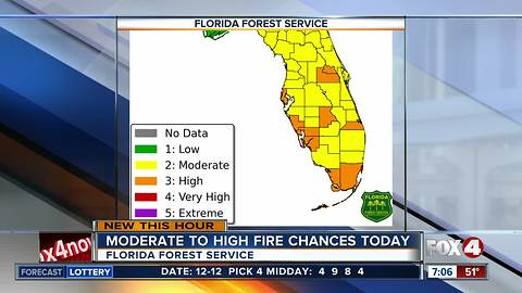 Moderate to high fire chances