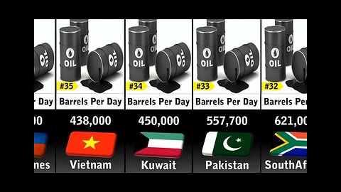 top fifty countries with maximum oil consumption per day in the world 2023 comparison survey.