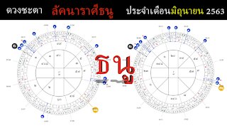 ดวงชะตาลัคนาราศีธนู ประจำเดือนมิถุนายน 2563