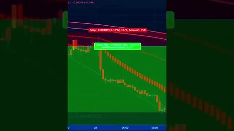 Trading with Red Hama Candles A Strategy for Profit