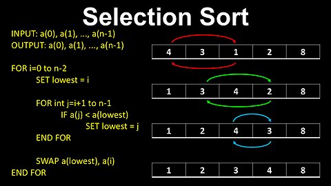 Selection Sort, Algorithm, ArrayLists - AP Computer Science A